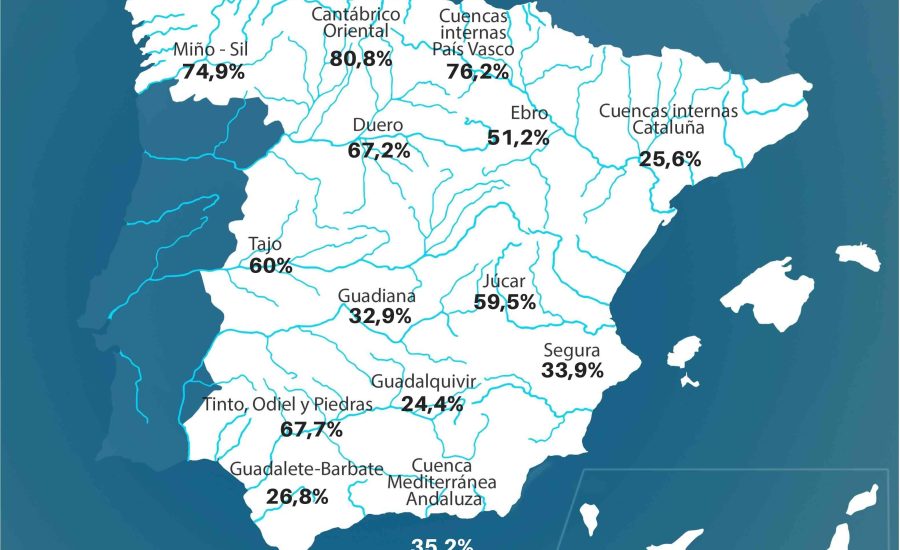 El Gobierno aprueba un Real Decreto para combatir los efectos de la sequía