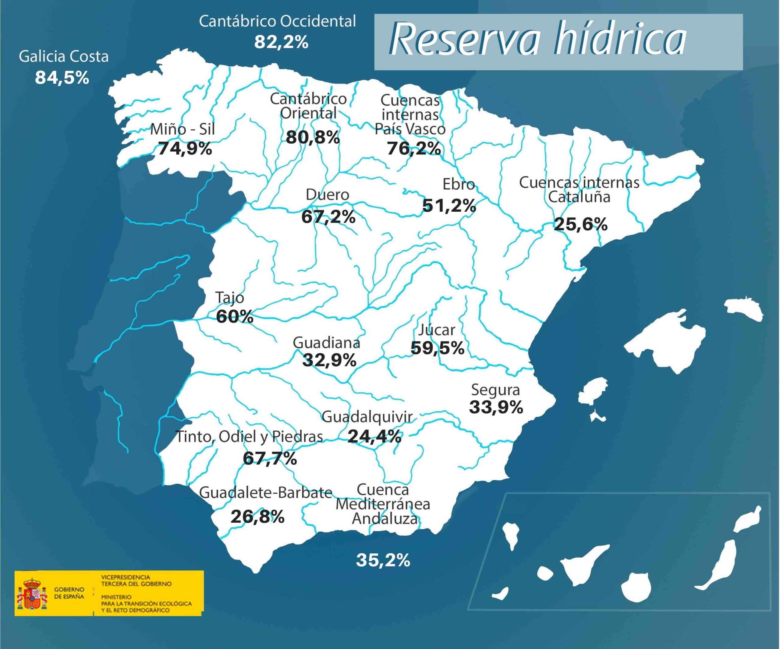 El Gobierno aprueba un Real Decreto para combatir los efectos de la sequía